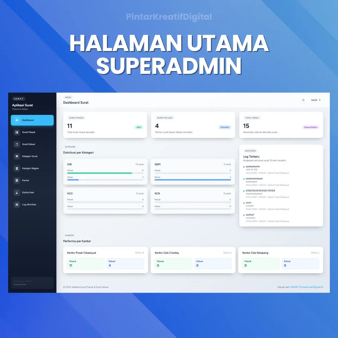 Aplikasi Surat Masuk Surat Keluar Berbasis Web Lengkap dengan Log Aktivitas